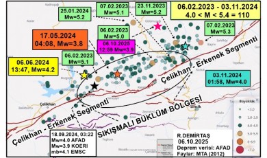 Malatya’da Deprem Oldu, Sosyal Medya Karıştı, Uzmanlar Konuştu!