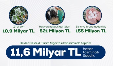 Bakan İbrahim Yumaklı: Üreticimizin Emeğini Koruyoruz, 11,6 Milyar TL Tazminat Ödemesi Yapıldı