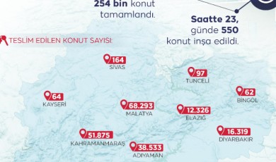 Saatte Yirmi Üç Konutun İnşa Edildiği Projede Malatya’nın Yeni Evleri Hazır