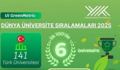 Türkiye’den 6 Üniversite İlk 100’de! Malatya Nerede?