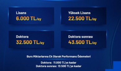 Bakan Mehmet Fatih Kacır: Tübitak Burs Miktarlarında Artış Yapıldı