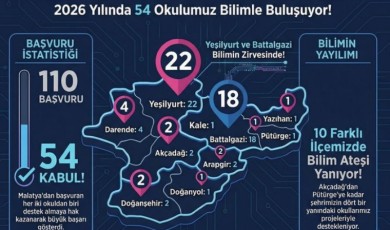 TÜBİTAK Bilim Fuarlarında Malatya İmzası: Elli Dört Okulun Projesi Kabul Edildi