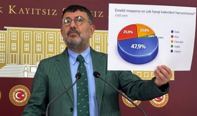 Ramazan Sofrası 1.144 TL, Emekliler Nasıl Geçinecek? Milletvekili Ağbaba’dan Çarpıcı Veriler...