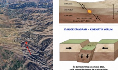 Yer Bilimleri Uzmanı Serkan İçelli Malatya Fayının Tetiklenip Tetiklenmeyeceği Sorusuna Yanıt Verdi