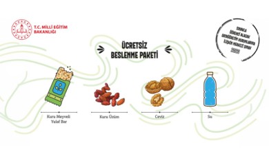 Liselere Geçiş Sistemi Sınavında Bu Yıl İlk Kez Uygulanacak Yeni Dönem Başlıyor