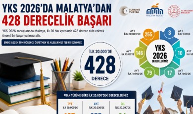 Malatya YKS 2026 Sınavında 428 Derece İle Başarıya İmza Attı