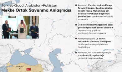 Doğan DAĞ / Mekke Masası Nedir?