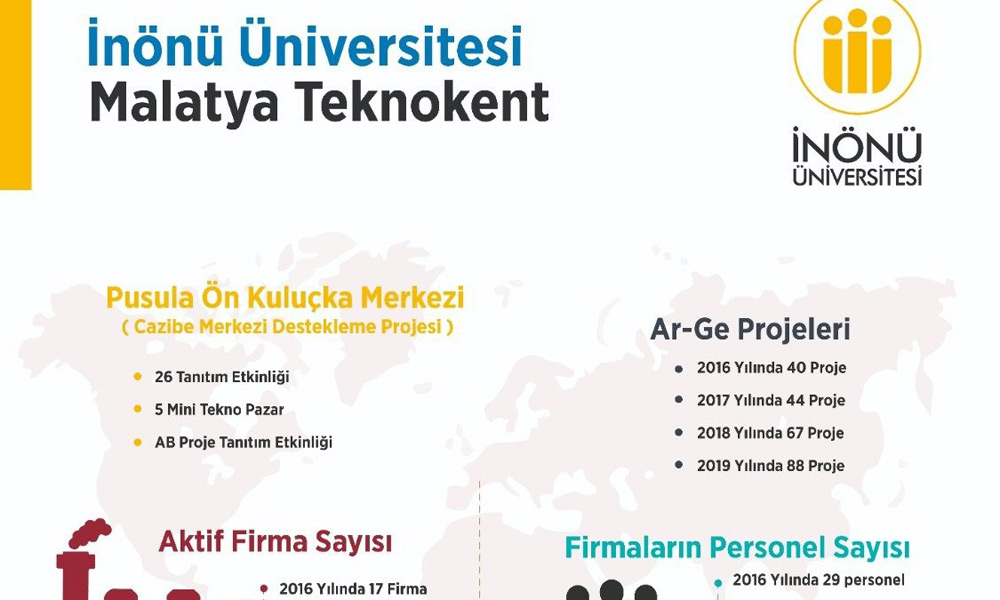 Kızılay: Teknokent geleceğe koşuyor