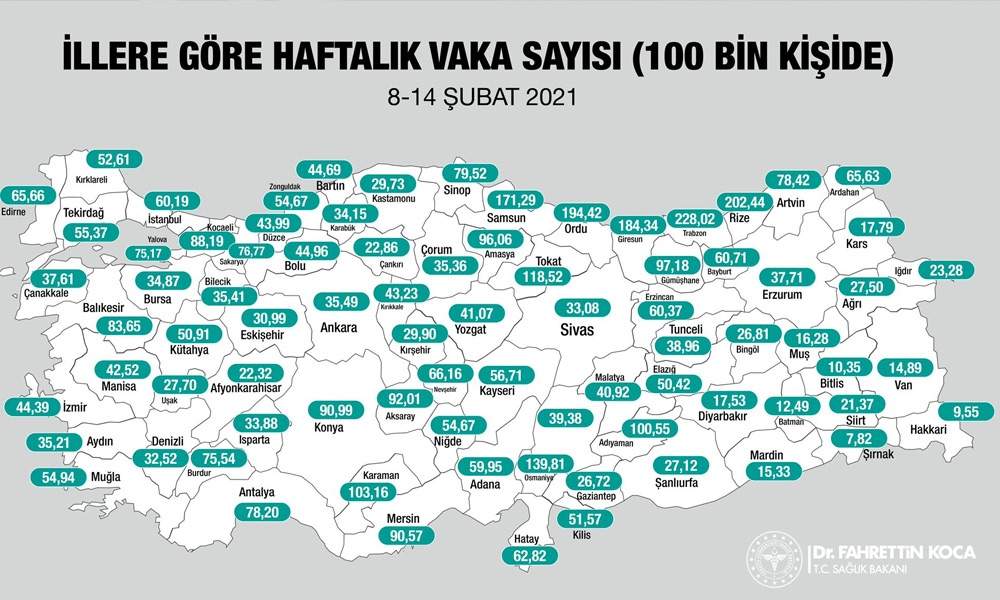 Bakan Koca illere göre haftalık vaka sayıları açıkladı