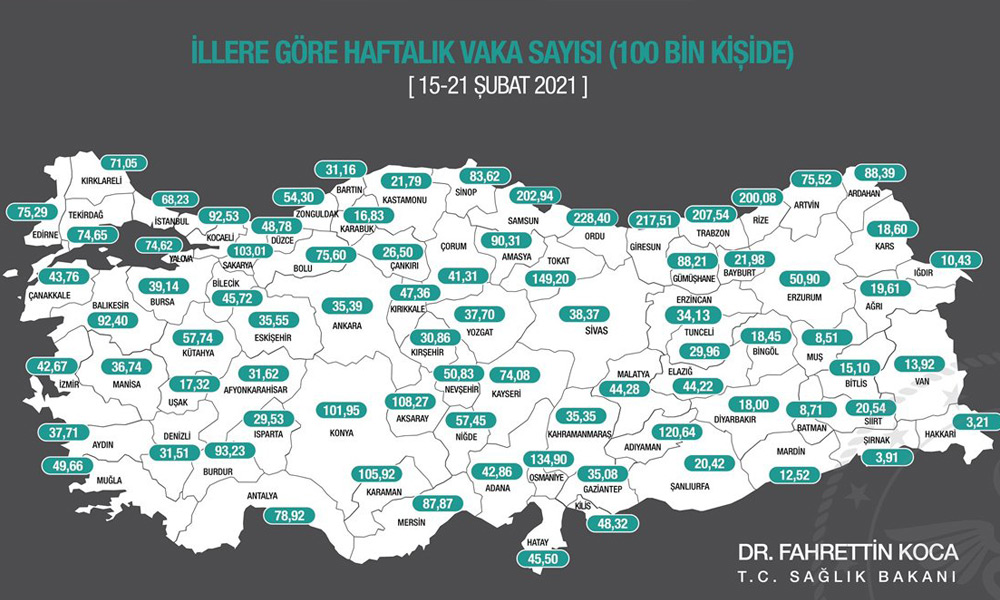 Koca, haftalık vaka sayıları açıklandı!
