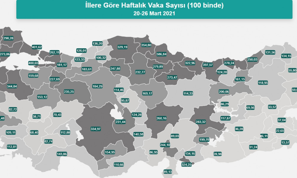 Malatya: 283,32