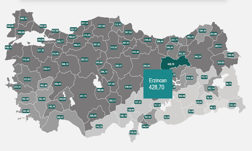 Doğu Anadolu’da ipi Erzincan göğüsledi