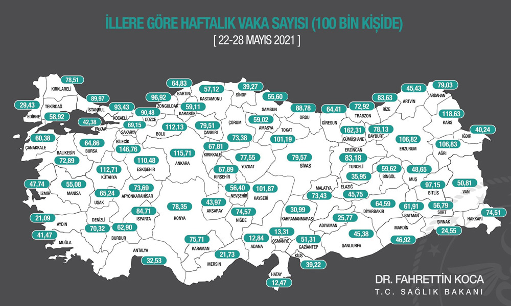 İl il vaka sayıları açıklandı! Malatya: 73,43