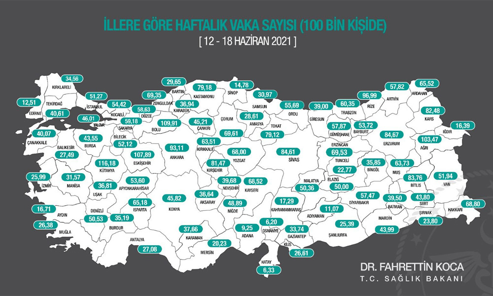 Malatya: 50,36