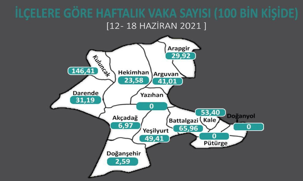 Kentteki bazı ilçelerde vakalar sıfırlandı