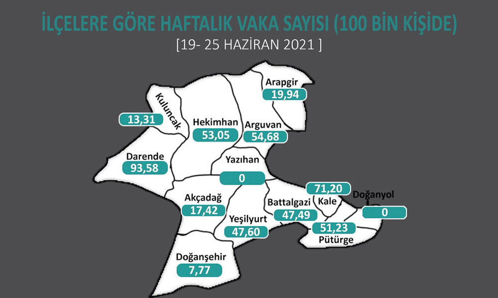 2 ilçede Covid-19 sıfırlandı