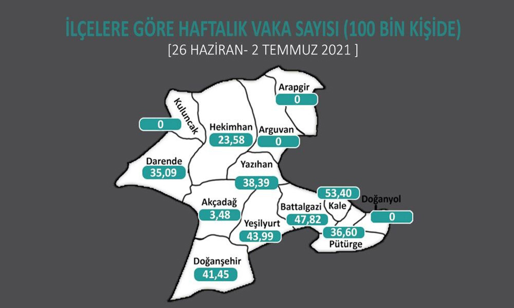 O ilçelerde Covid-19 sıfırlandı!..